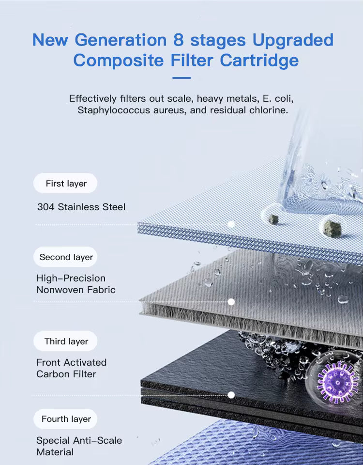 Smart UV-Wasserhahnfilter mit LED-Anzeige – 8-Stufen-Filtration, stromfrei