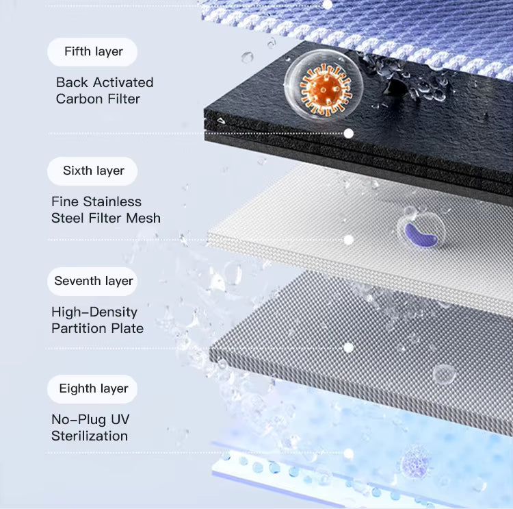 Smart UV-Wasserhahnfilter mit LED-Anzeige – 8-Stufen-Filtration, stromfrei