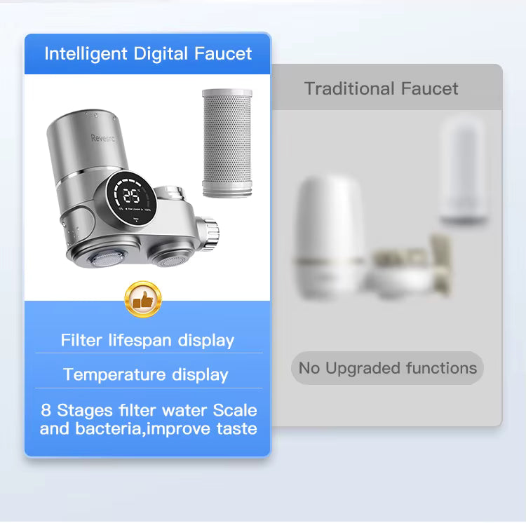 Smart UV-Wasserhahnfilter mit LED-Anzeige – 8-Stufen-Filtration, stromfrei